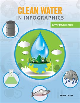 Cover image for Clean Water in Infographics