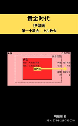 黄金时代--伊甸园--第一个教会：上古教会