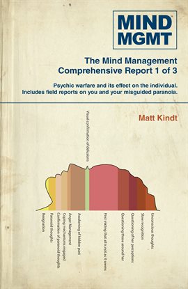 Cover image for MIND MGMT Omnibus Part 1
