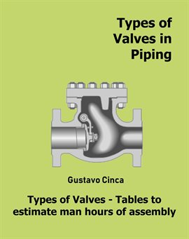 Cover image for Types of Valves in Piping