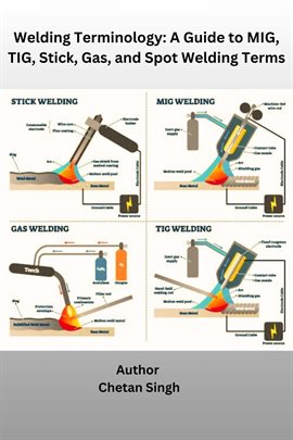 Cover image for Welding Terminology: A Guide to MIG, TIG, Stick, Gas, and Spot Welding Terms
