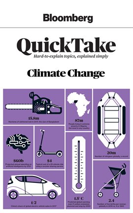 Cover image for Climate Change