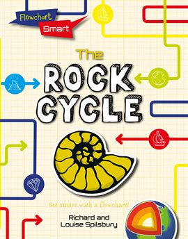 Cover image for The Rock Cycle