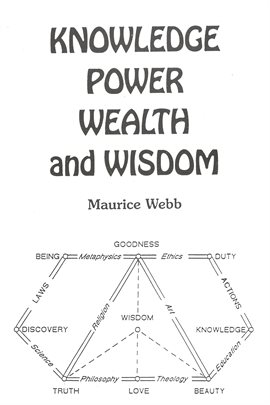 Cover image for Knowledge, Power, Wealth and Wisdom