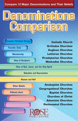 Cover image for Denominations Comparison