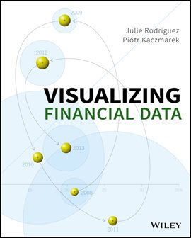 Cover image for Visualizing Financial Data