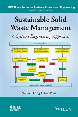 Imagen de portada para Sustainable Solid Waste Management