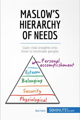 Cover image for Maslow's Hierarchy of Needs