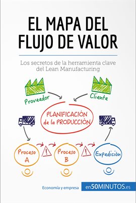 Cover image for El mapa del flujo de valor