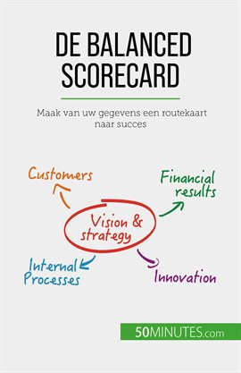 De Balanced Scorecard