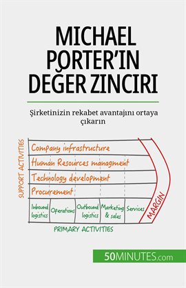 Michael Porter'ın Değer Zinciri