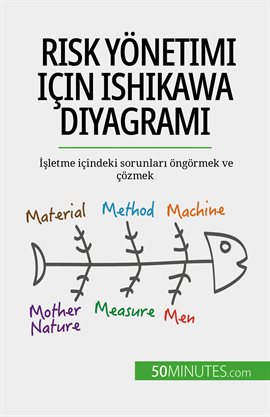 Risk Yönetimi Için Ishikawa Diyagramı