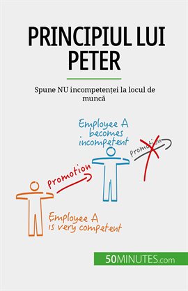 Principiul Lui Peter