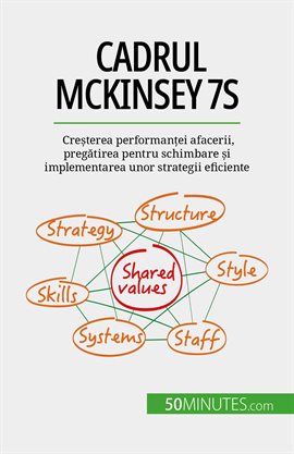 Cadrul Mckinsey 7S