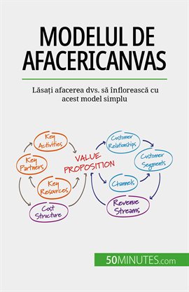 Modelul De Afaceri Canvas