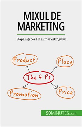 Mixul De Marketing