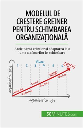 Modelul De Creștere Greiner Pentru Schimbarea Organizațională