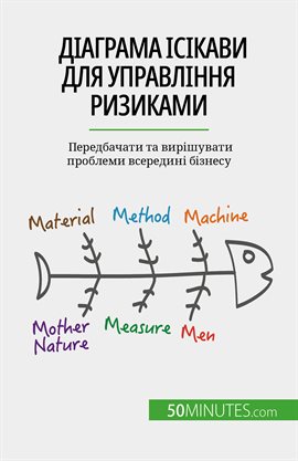 Діаграма Ісікави Для Управління Ризиками