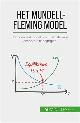 Het Mundell-fleming Model