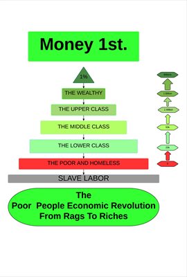 Imagen de portada para The Poor People Economic Revolution